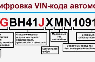 Проверка китайского автомобиля по VIN-коду