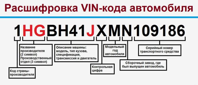 Проверка китайского автомобиля по VIN-коду