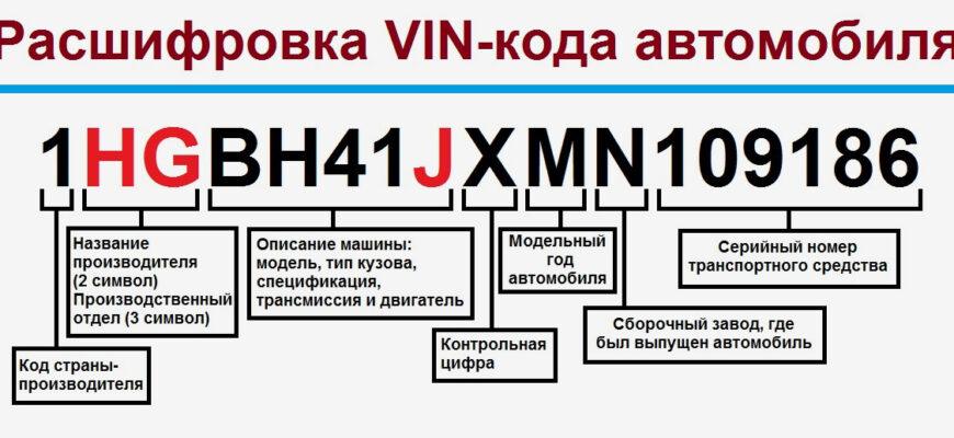 Проверка китайского автомобиля по VIN-коду