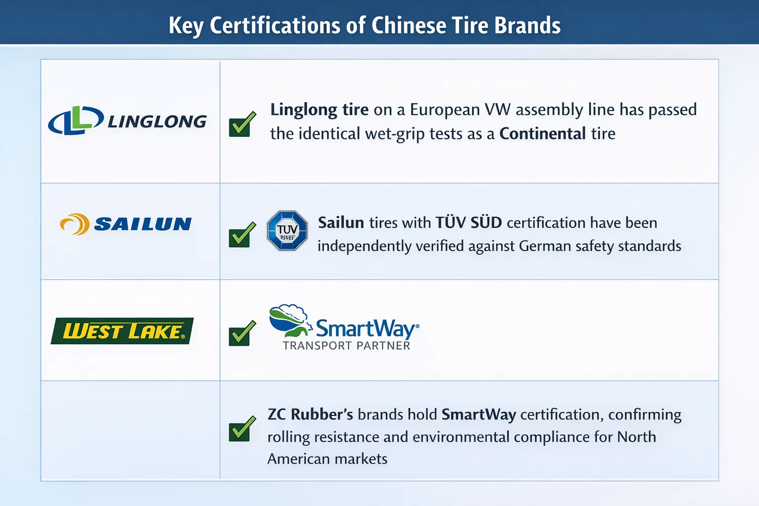 Chinese Tires: Quality, Brands, Prices & Safety