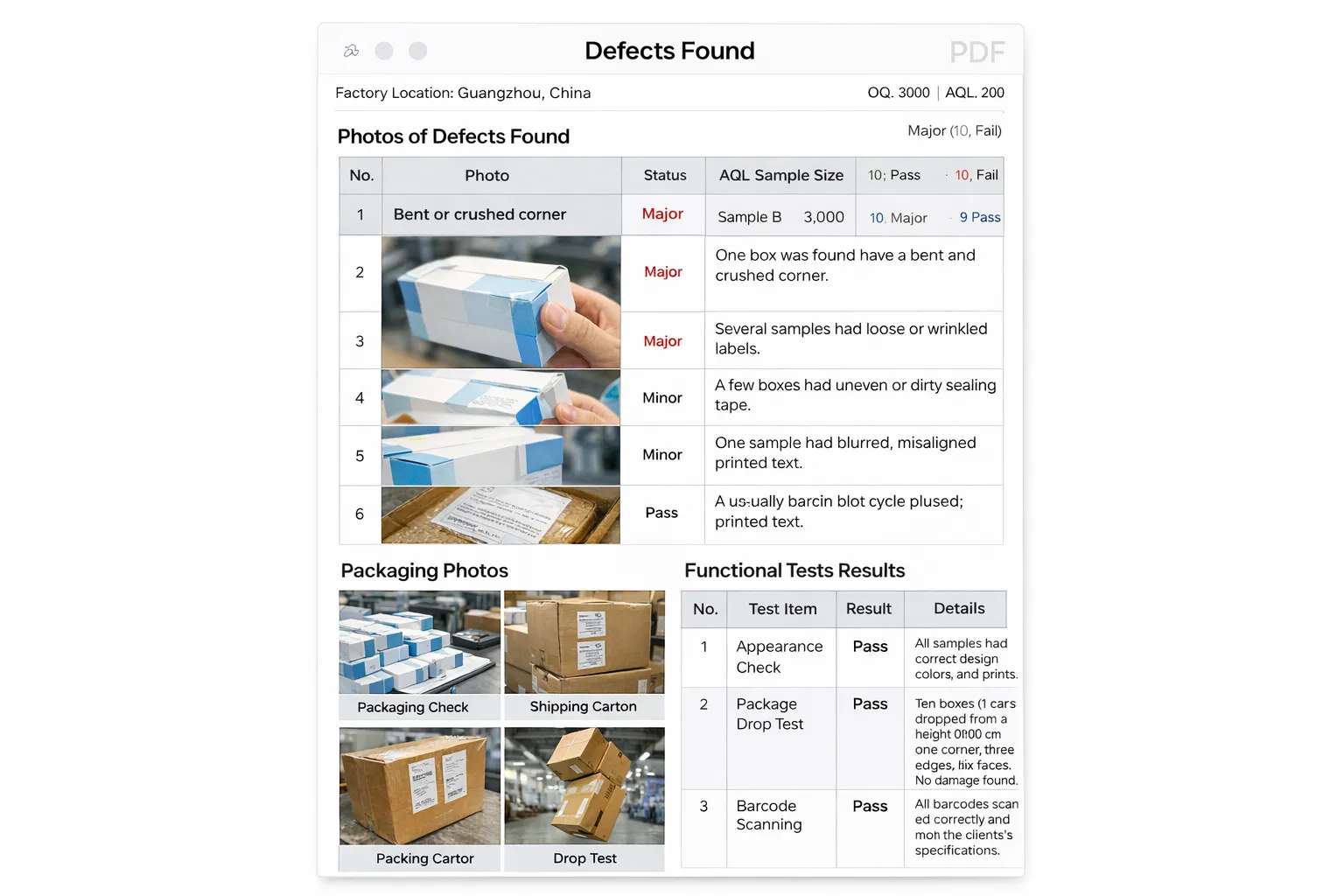 Пример профессионального отчета инспекции товара в Китае с указанием дефектов и замеров
