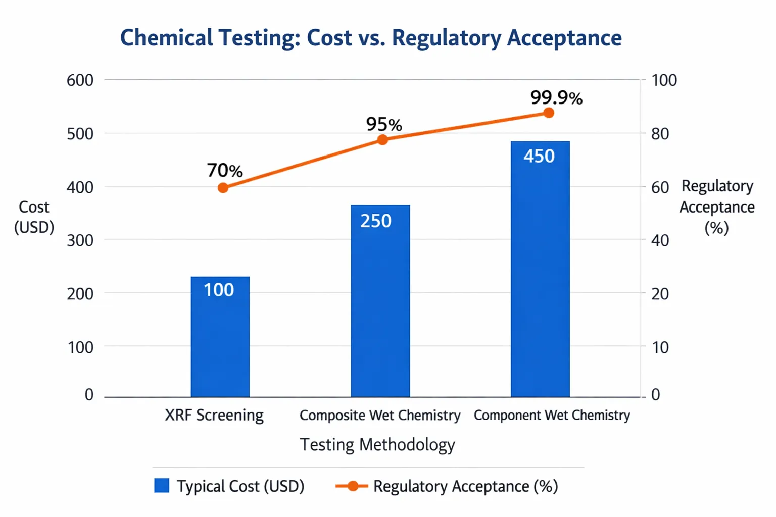 Chemical Testing for Product Compliance
