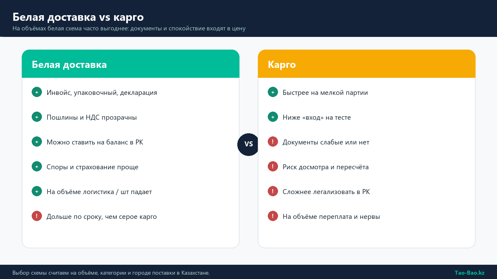 Сравнение белой доставки из Китая и карго на объёме для бизнеса в Казахстане